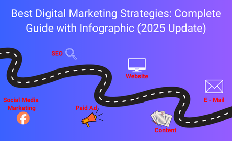 Best Digital Marketing Strategies: Complete Guide with Infographic (2025 Update)
