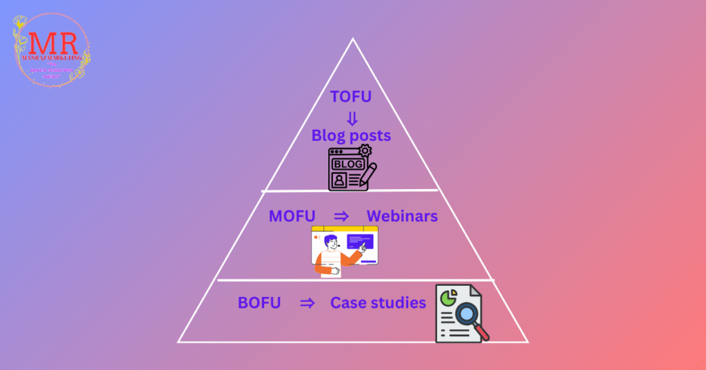 digital marketing funnel stages explained